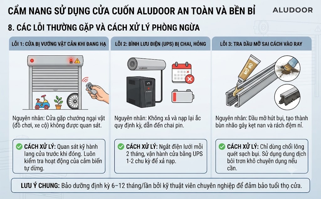Nhung loi thuong gap khi dung cua cuon va cach xu ly phong ngua